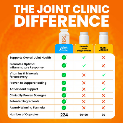 JOINT CLINIC - Joint Recovery Multivitamin