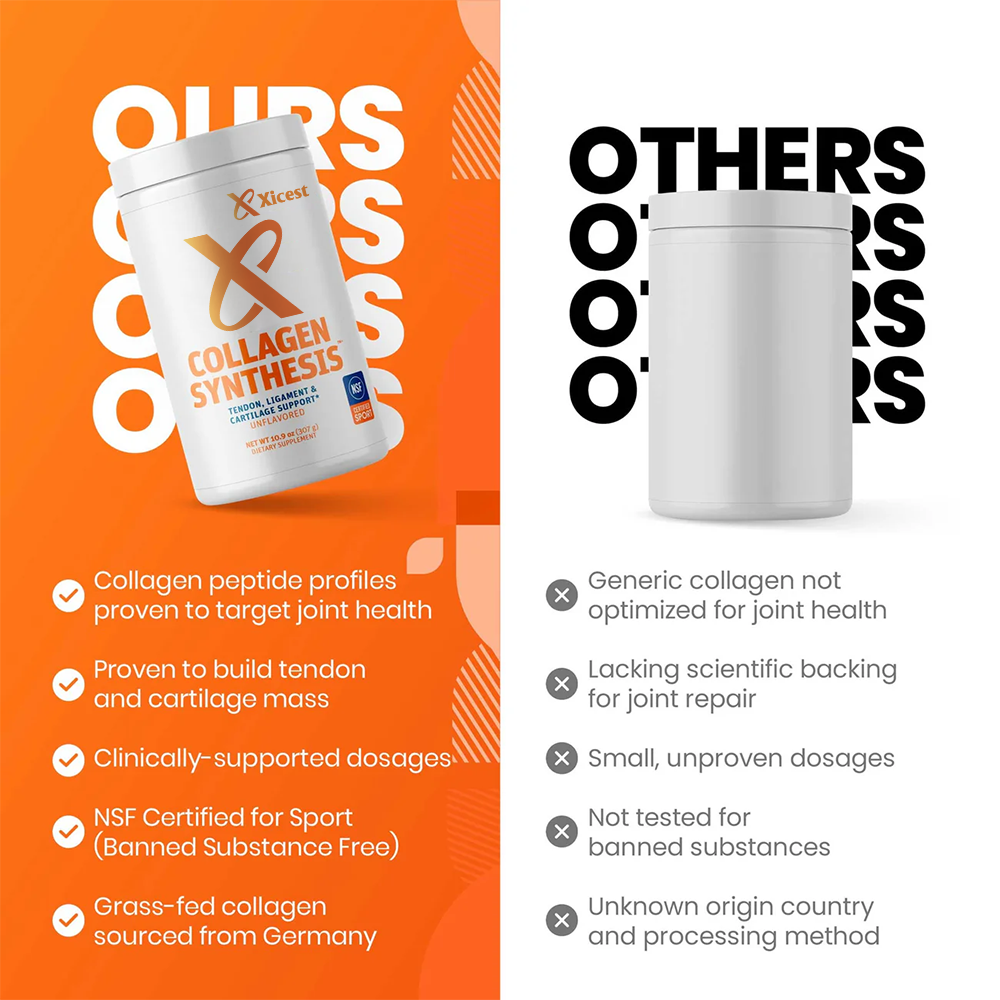 COLLAGEN SYNTHESIS - Collagen Peptides for Tendon, Ligament, & Cartilage Support